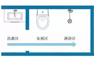 洗手台外移装修效果图