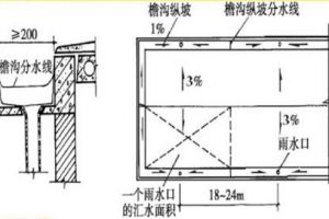 局部裝修注意難點(diǎn)