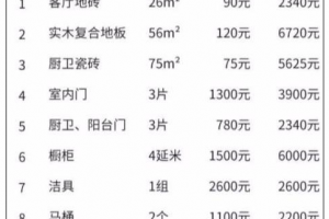 如何做裝修預(yù)算
