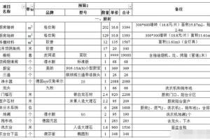 装修预算流程