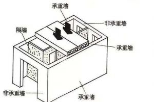 请不要手动安装