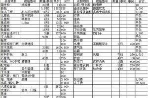 別墅裝修的價格大概在什么標準