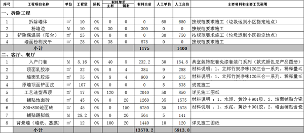 西安新房装修全包价格