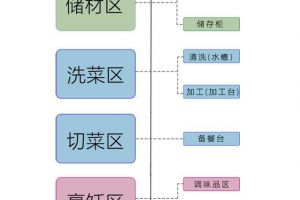 大連廚房裝修