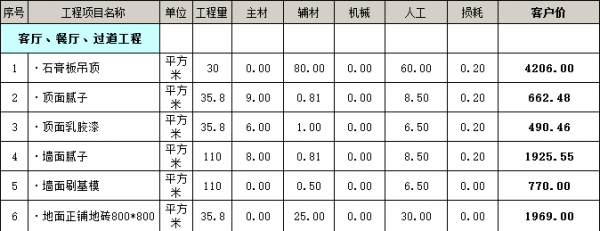 100平米装修预算