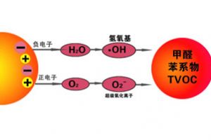 新房装修钥匙