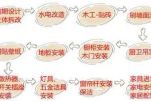 全房裝修公司
