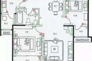 新房装修插座数量