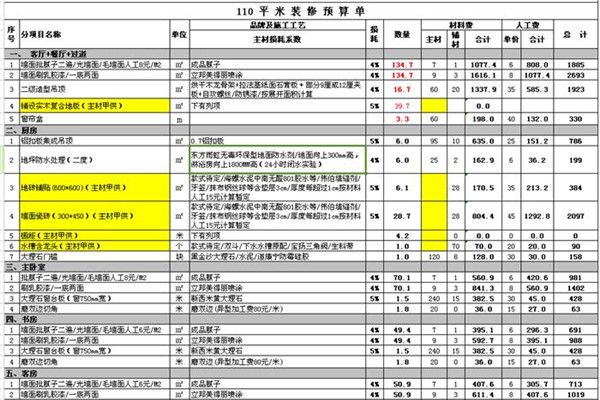 装修报价表