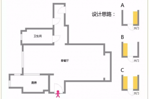 玄關(guān)柜設(shè)計方法