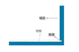 土暖氣的安裝方法