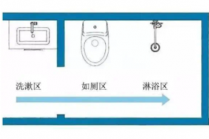 洗手台外移