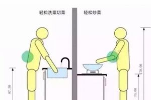 家装设计布局