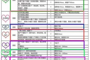 裝修返工