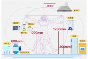 新家插座布局图装修