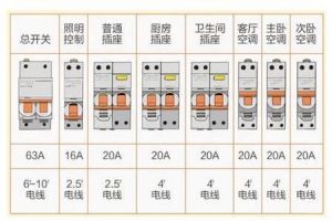 裝修返工