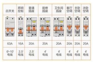 新家插座布局图装修