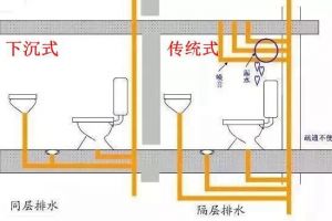 下沉式衛(wèi)生間