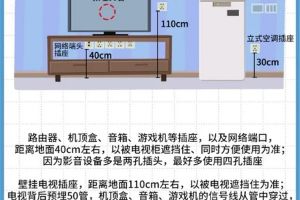 家装插座离地高度