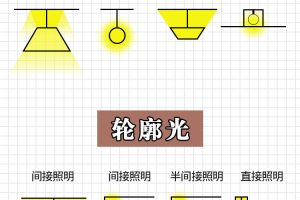 家装电源开关位置