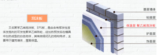 沈阳建筑装饰墙体保温材料