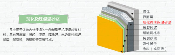 沈阳建筑装饰墙体保温材料