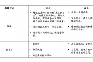 暖气片安装价格