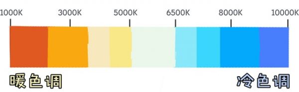 客厅灯光运用-冷暖色调