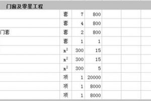 300平米别墅装修多少钱