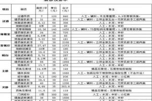 家装预算警惕报价陷阱