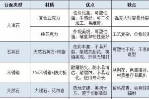 坑錢的材料