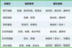 坑錢的材料