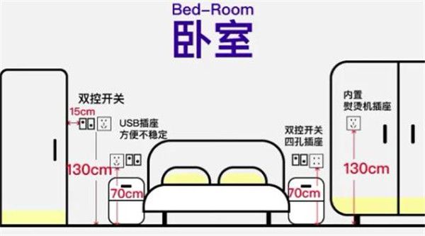 卧室水电定位