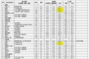 装修公司装修房子价格