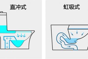 衛(wèi)生潔具公司