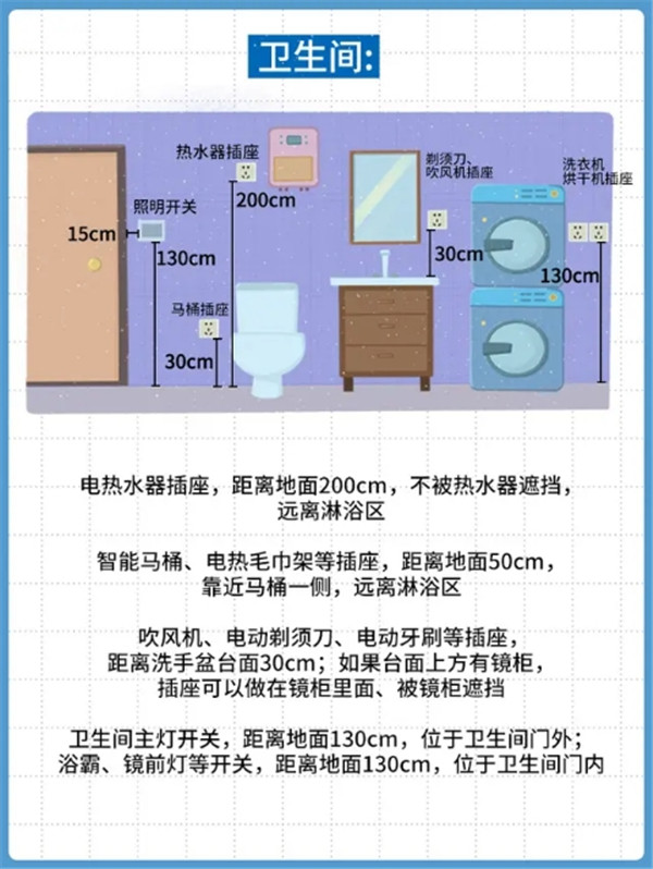 青岛装修网:全屋插座高度设计参考,照着装就对了!