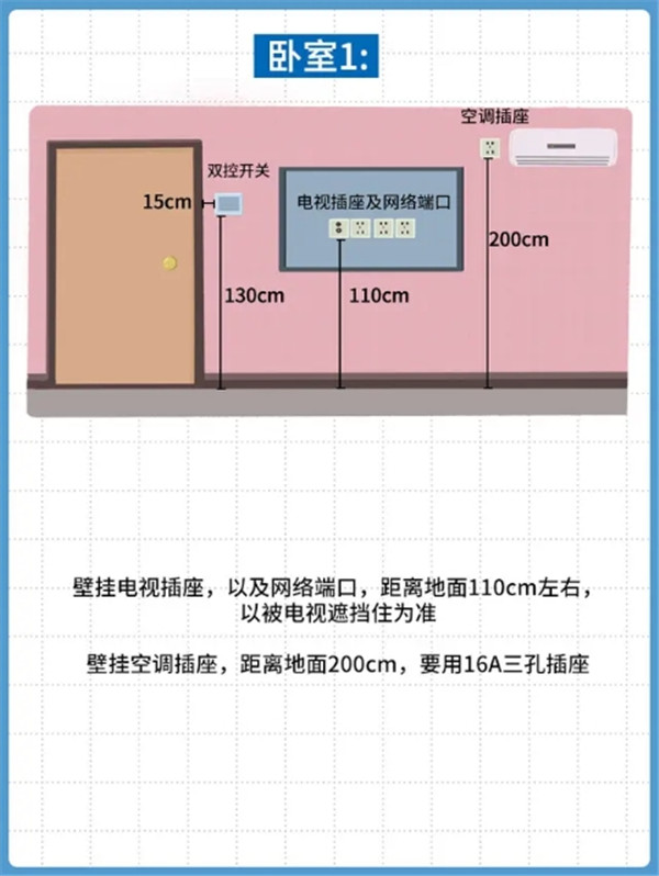 由于卧室也分成床头墙面和电视墙面,所以插座的高度是不同的.