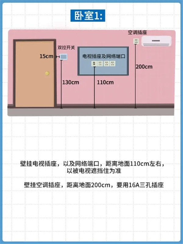 电视墙机插座高度