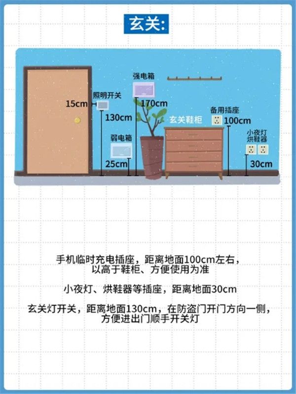 玄关区域插座高度