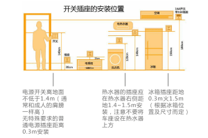 开关选择