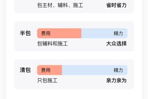 家庭装修模式解析 快速了解三种装修模式