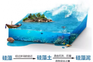 樂(lè)錦裝飾