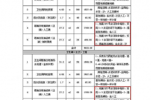 施工报价陷阱