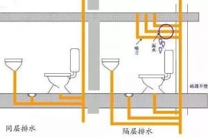 衛(wèi)生間都要做吊頂嗎