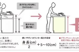 廚房裝修錯誤