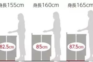 廚房裝修錯誤