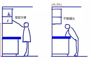 廚房裝修錯誤