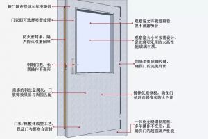 家庭装修隔音