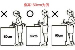 厨房装修诀窍