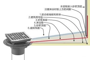 装潢卫生间淋浴房